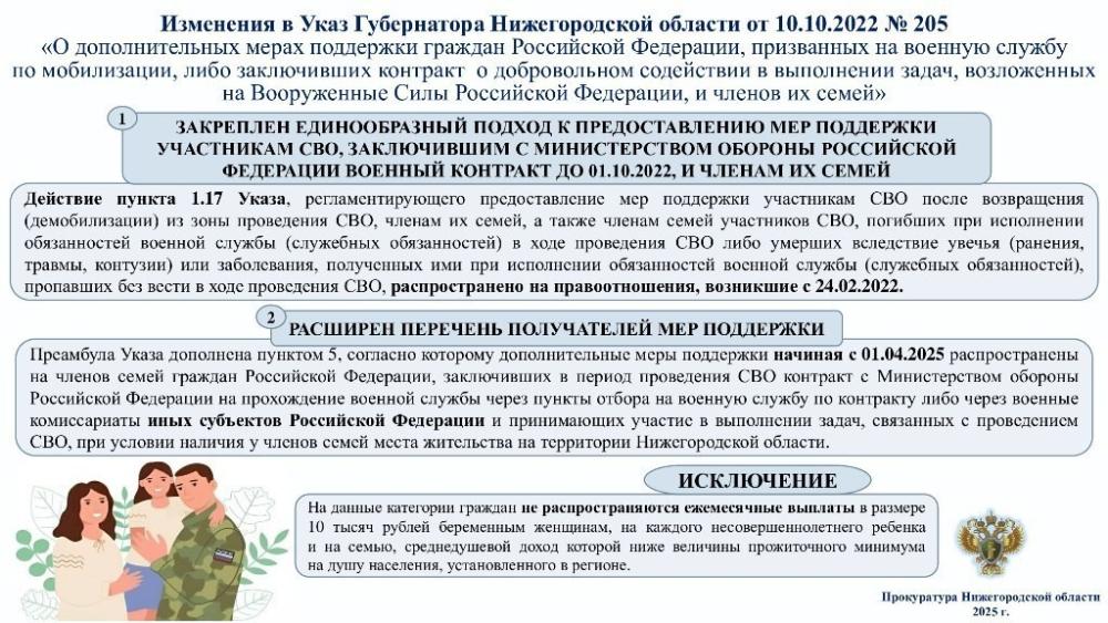 Изменения в Указ Губернатора Нижегородской области от 10.10.202 №205
